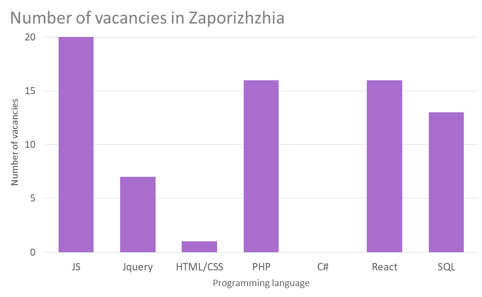 Web-developer